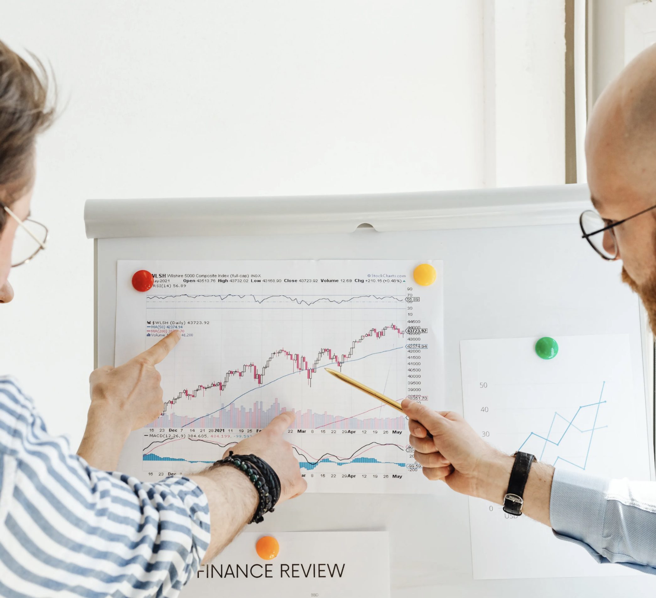 Profitability & Cost Analysis